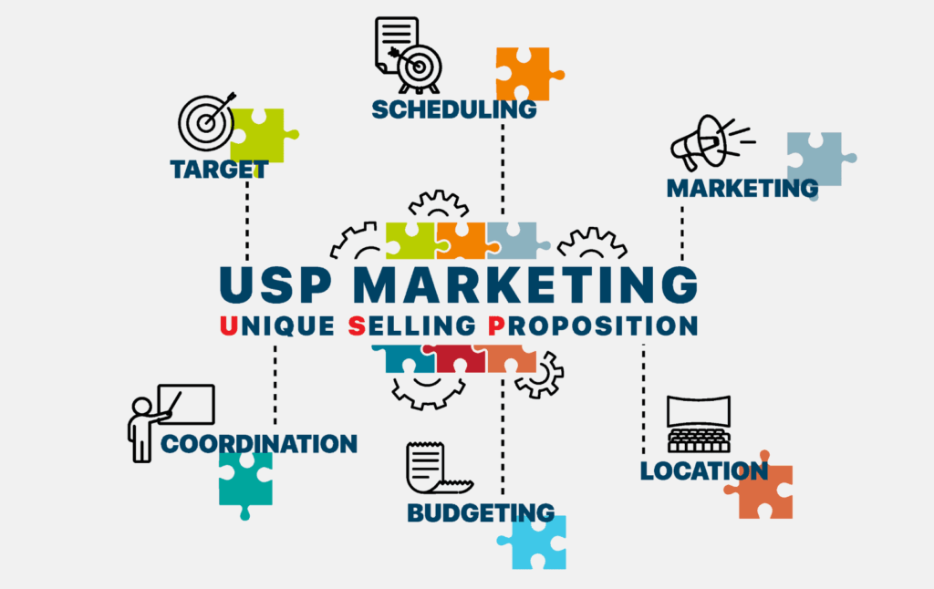 USP Marketing Unique Selling Proposition